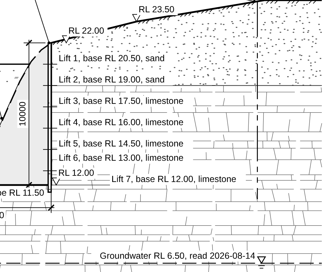 The final section of an invented widening cut, built top down in lifts, each lift numbered at its base with its level and the material it stands in